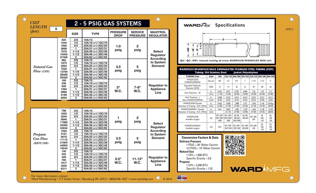 wardflex-datalizer-silde-chart